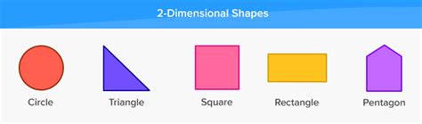 What Is 2 Dimensional Definition Facts And Example
