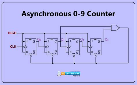 How To Use Counters In Ladder Logic Programming The Engineering Projects