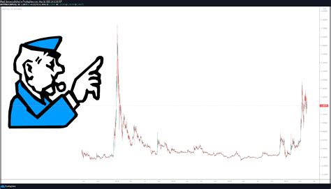 The ripple brass stated that the high end range for xrp value. What Is Ripple Stock Worth : How To Invest In Ripple Xrp ...