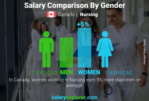 nursing average salaries in canada 2023 the complete guide