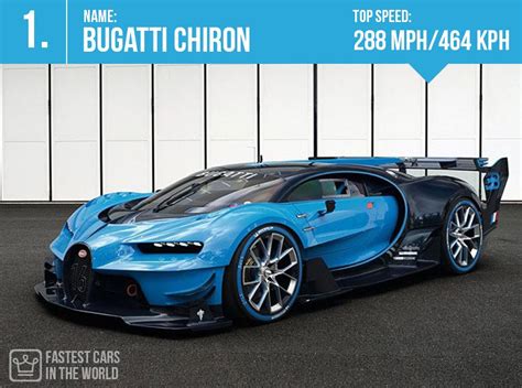 Is The Bugatti Chiron The Fastest Car In The World Classic Car Walls