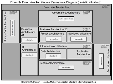 How To Create An Enterprise Architecture Blueprint Tu Vrogue Co