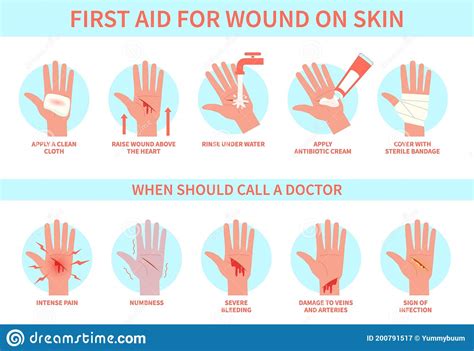 First Aid For Wound On Skin Damage Bleeding Cut Hand Skin And