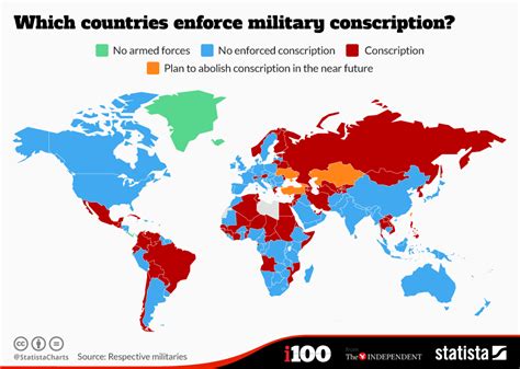 Conscription Service Around The World Map Mens Military Obligations