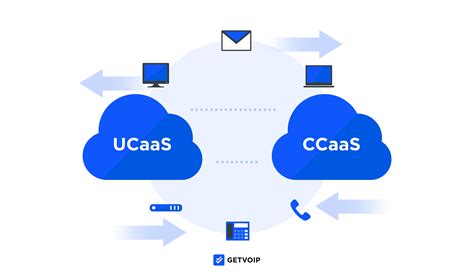 Ucaas Vs Ccaas Differences Similarities And When To Use