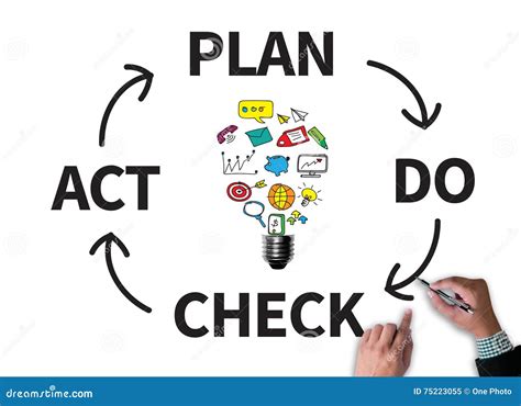 Plan Do Check Act Pdca Model Stock Illustration 486081085 Shutterstock