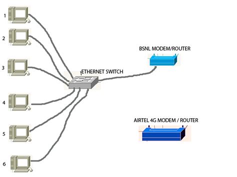 Networking How To Use Two Different Isp On Same Lan With One Ethernet