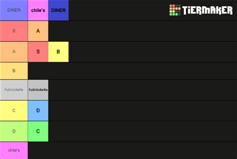 Tier Ranking Tiers Tier List Community Rankings Tiermaker Sexiezpix