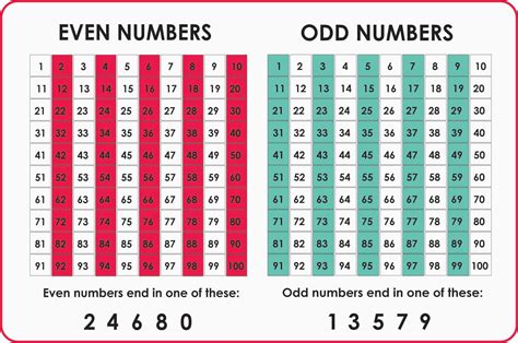 Odd And Even Numbers Worksheets Montessoriseries