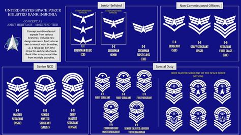 Us Space Force Enlisted Rank Insignia Concepts 2 Rspaceforce