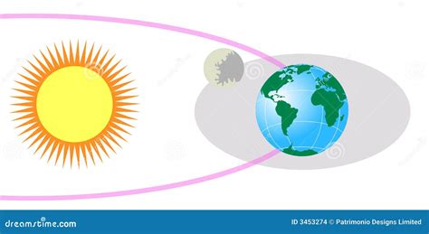 Sunmoon And Earth Stock Illustration Illustration Of System 3453274