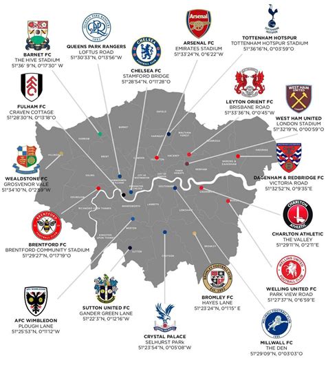 Quais os times de futebol em Londres? Premier League e Mais