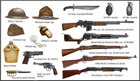 List Of What Weapons Did The German Army Use In Ww1 References