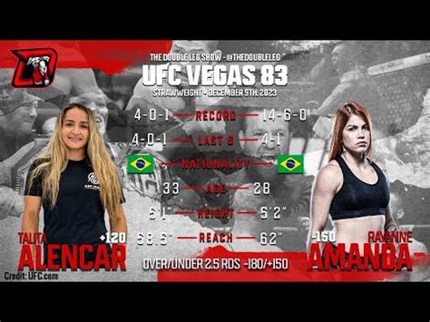 Talita Alencar Vs Rayanne Amanda Dos Santos UFC Vegas 83 Fight