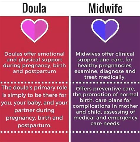 do you agree doula doula care postpartum doula