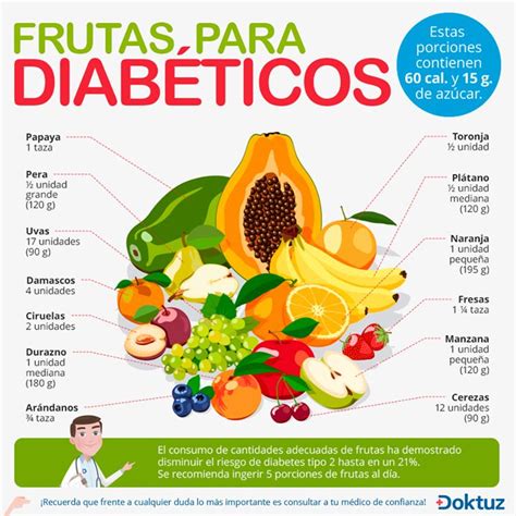 Frutas Para Diábeticos Wikidoksprevencion Dieta