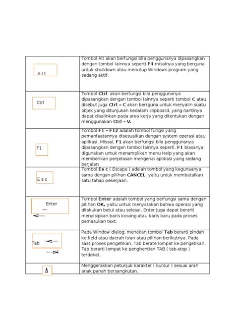 Check spelling or type a new query. Gambar dan Fungsi Tombol Pada Keyboard