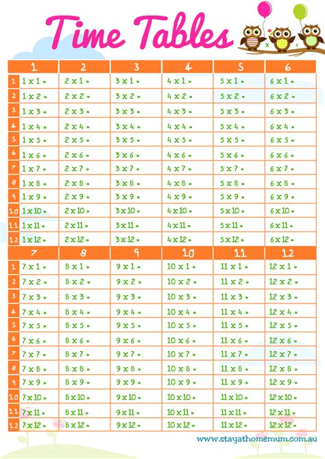 Times Tables Chart A4 Times Tables Worksheets