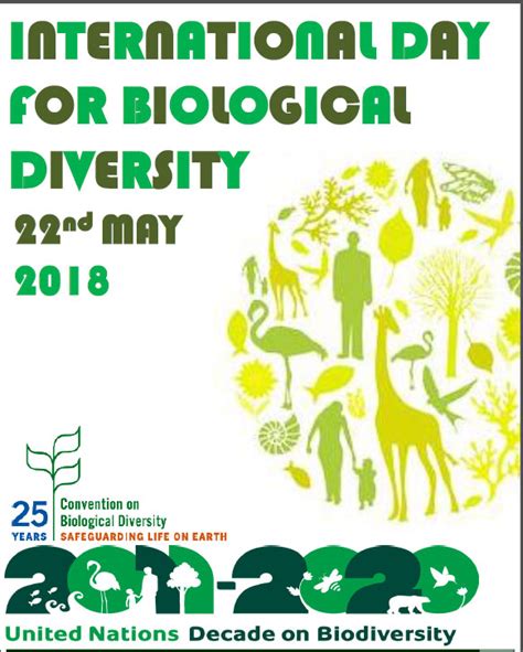 Check spelling or type a new query. International Day for Biological Diversity 2018 - Wisdom IAS