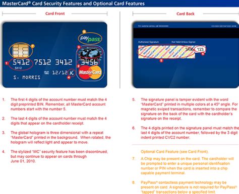 Mastercard Number Format And Security Features