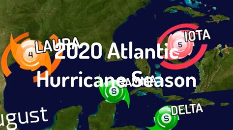 2020 Atlantic Hurricane Season Animation Youtube