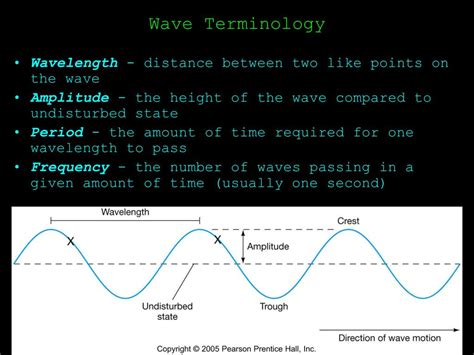 Wave Concepts And Terminology For Students And Teachers Secoora Riset