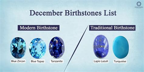 December Birthstones Blue Zircon Blue Topaz Tanzanite Lapis Lazuli