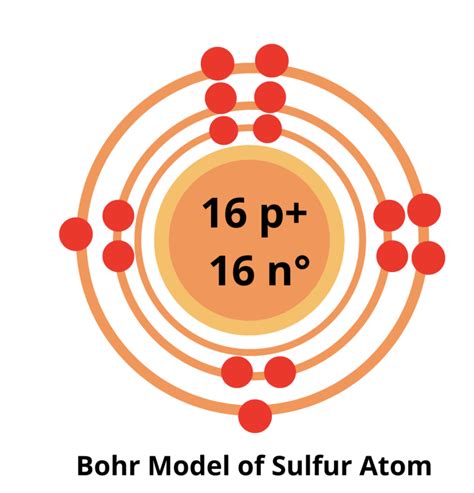 Sulfur Bohr Model Diagram Steps To Draw Techiescientist My Xxx Hot Girl