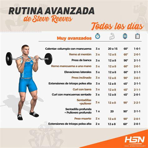 Rutinas Full Body Ejemplos De Las Mejores Hsn Blog