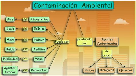 La Contaminaci N En El Mundo Mapa Conceptual De La Contaminacion