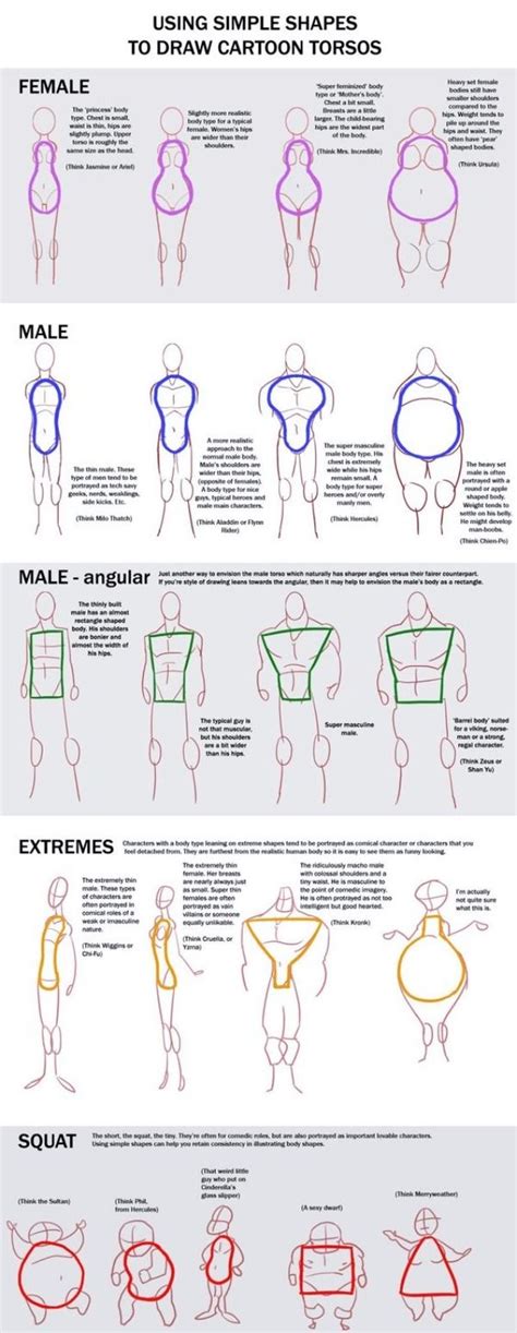 30 How To Draw Body Shapes Step By Step 2020 Hm Art In 2020