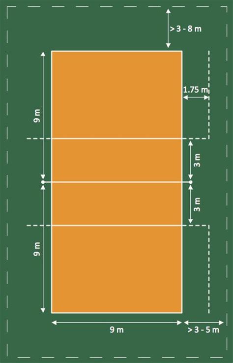 The fivb requires that the volleyball court surface must be a symmetrical rectangle, with dimensions of 18 meters (or 59 feet) long by 9 meters (or 29.5 feet) wide. Volleyball Court Dimensions | Volleyball court dimensions ...