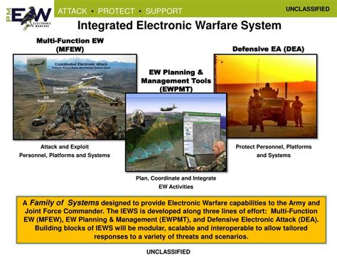 PPT Army Electronic Warfare Way Ahead PowerPoint Presentation Free Download ID
