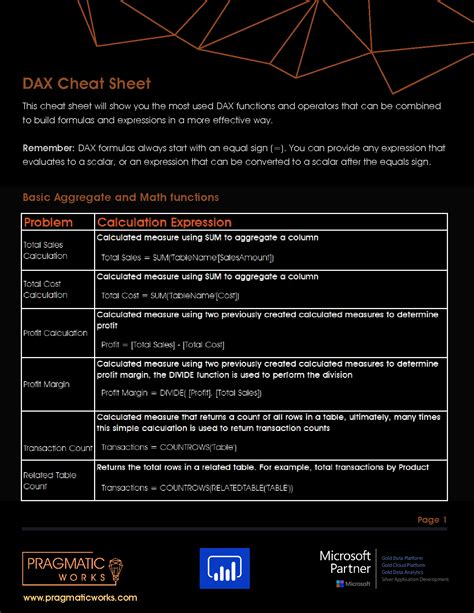 SOLUTION Dax Cheat Sheet Studypool
