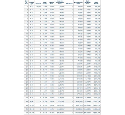 Fixed Index Annuity Review Pros And Cons 2023