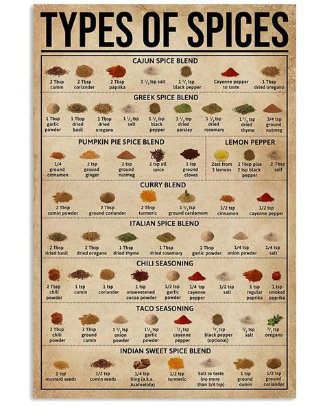 Types Of Spices Spice Chart Culinary Techniques Spices