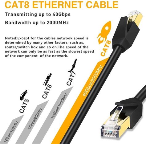 34 HQ Pictures Ethernet Cable Cat 8 Speed Cat 8 Ethernet Cable 6ft