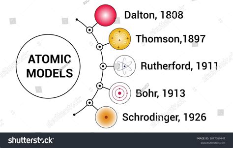 22 Timeline Atomic Model Images Stock Photos And Vectors Shutterstock