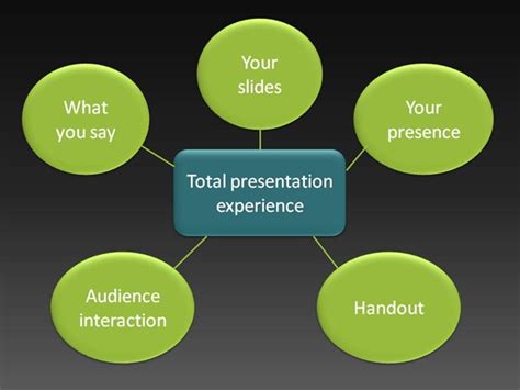 13 Best Practice Tips For Effective Presentation Handouts Speaking About Presenting