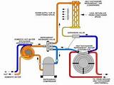 Natural Gas Vs Geothermal Heat Pump