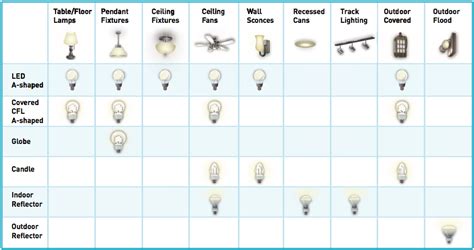 09 Basic Types Of Lighting Fixtures Where To Use Them