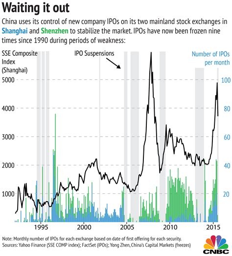 Three Charts Explaining Chinas Strange Stock Market