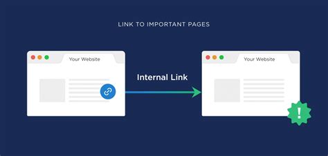 Interlinking For Seo Everything You Need To Know About It Incrementors