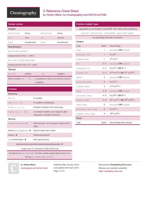 C Reference Cheat Sheet Cheat Sheets Coding Tutorials C Syntax