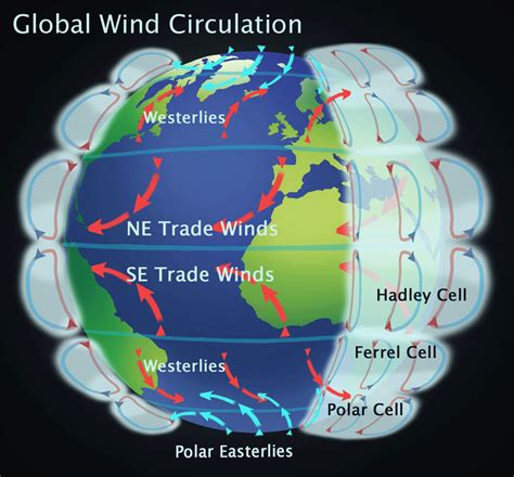 Wind Pattern In World Local Winds Easterlies And Westerlies Winds