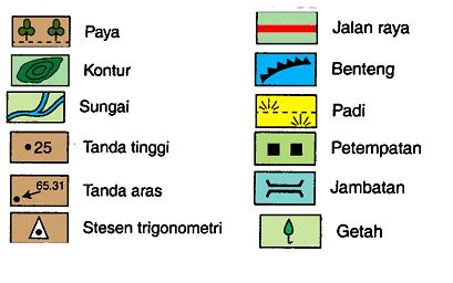 Simbol Simbol Dalam Peta Geografis Banten Lama Imagesee