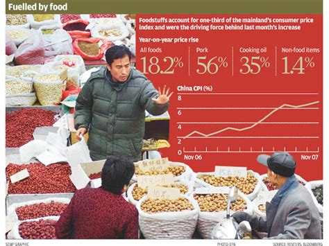 Food Pushes Mainland Inflation To 11 Year High Cpi Hits 6 Flickr