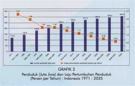 Perlu diketahui, jumlah penduduk dalam tabel yang disajikan didasarkan pada perhitungan tahun 2018. Berapa Data Jumlah Penduduk di Indonesia Tahun 2018?