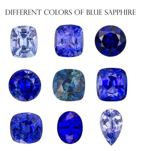 Understanding Gemstone Blue Sapphire Price