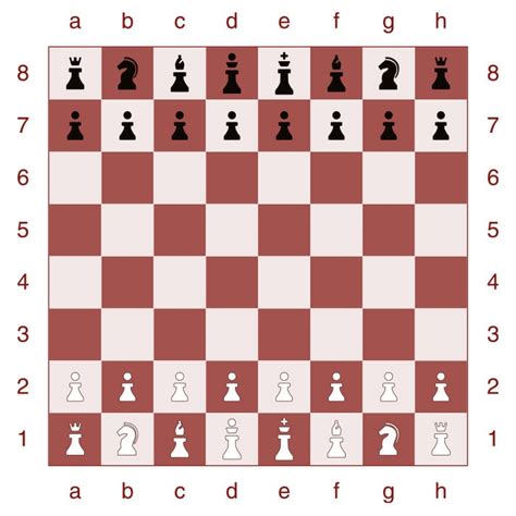 Chess Board Setup Diagram